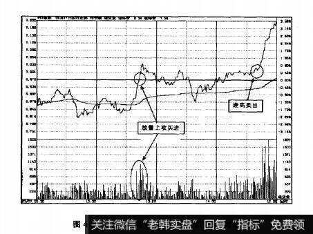 图4.14潜江制药2007年3月27日即时图