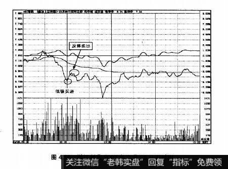 图4.15潜江制药2007年3月28日即时图