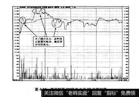 图4.16潜江制药2007年3月30日即时图