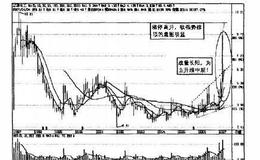 操盘手实战法则：阻击辽通化工