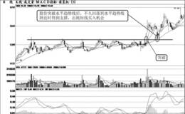 短线买点：股价 回落 至 水平 支撑 线 时 买入