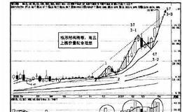 操盘手实战法则