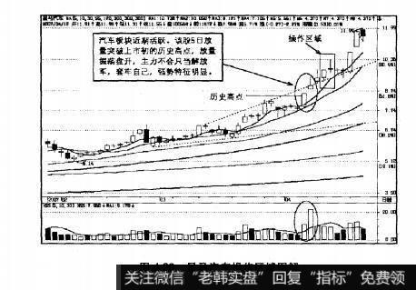 图4.29星马汽车操作区域图解