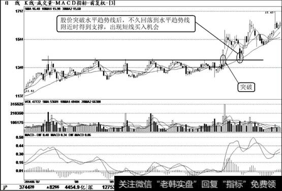 中 通 客车（ 000957）K线走势图