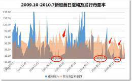 科创板新股首现上市首日破发！市场踏上新台阶：从买方约束到卖方尽责