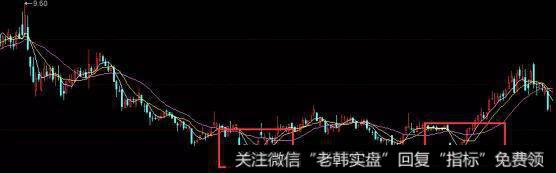 抓住低位震荡行情机会