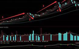 炒股技巧大全丨炒股该<em>如何止损</em>呢？（二）