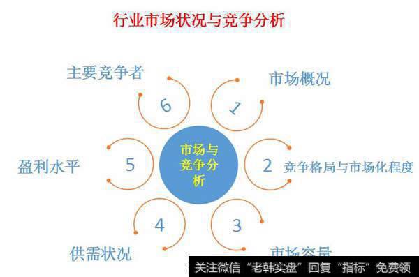 市场情况与竞争分析