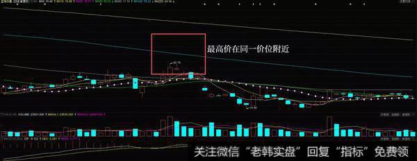 平顶镊子线形态实战案例