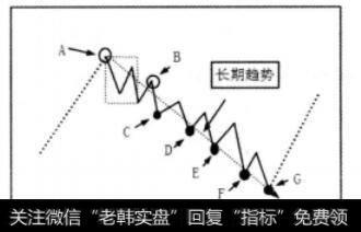 原上升趋势后长期<a href='/lizhengjin/271164.html'>趋势图</a>