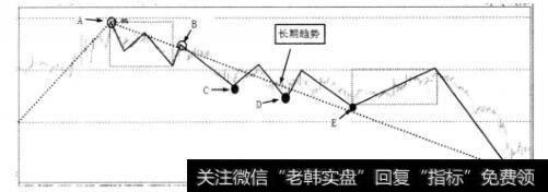 长期趋势实图