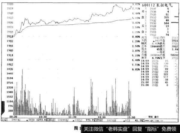 长征电气