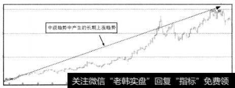 中级趋势中产生的上涨趋势图