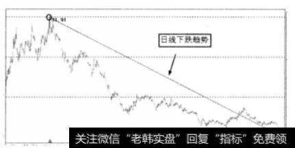日线下跌<a href='/lizhengjin/271164.html'>趋势图</a>
