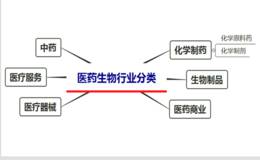 一份来自医药行业的上市公司名单