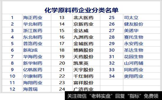 化学原料药企业