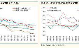 国金证券：2020年A股由“震荡反复”到“结构牛市” 关注三大主线