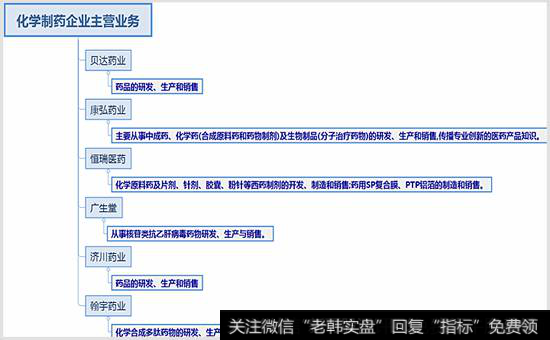 化学企业主管业务