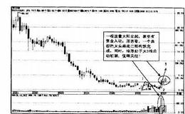 操盘手实战法则：阻击<em>商业城</em>主升浪