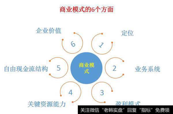 商业模式