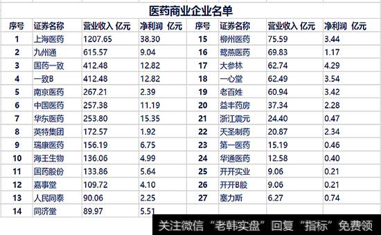 医药商业企业名单