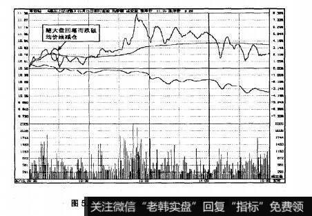 图5.14商业城2007年5月15日即时图