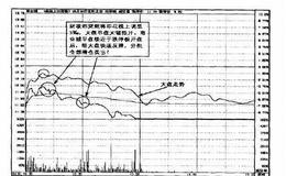 操盘手实战法则：果断出局，躲过暴跌