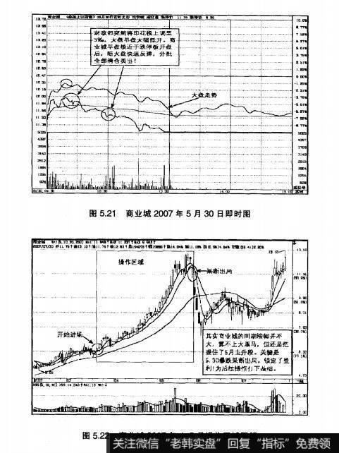 图5.21商业城2007年5月30日即时图 图5.22商业城2007年4-5月操作区域图解