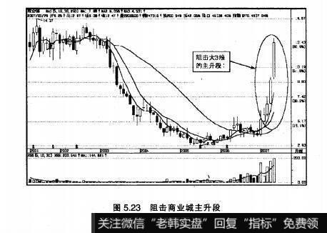 图5.23阻击商业城主升段