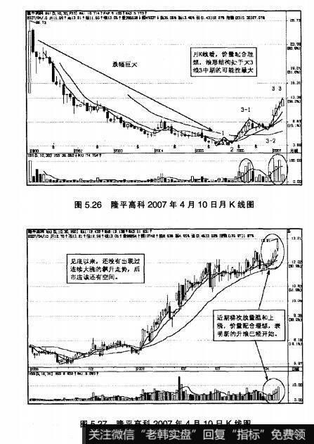 图5.26隆平高科2007年4月10日月K线图 图5.27隆平高科2007年4月10日K线图