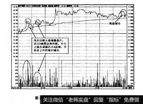 图5.36隆平高科2007年5月17日即时图