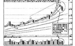 操盘手实战法则：短线阻击<em>长江通信</em>