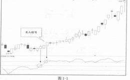 CCI商品路径指标详解