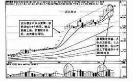 操盘手实战法则：短线阻击新华股份