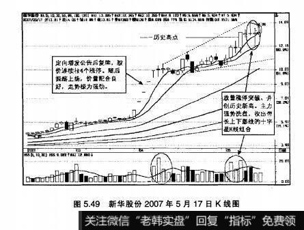 图5.49新华股份2007年5月17日K线图