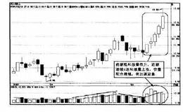 操盘手实战法则：短线阻击四川湖山