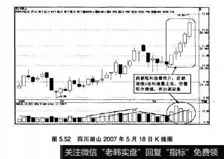 图5.52四川湖山2007年5月18日K线图