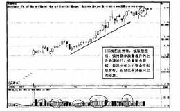 操盘手实战法则：短线阻击<em>西昌电力</em>