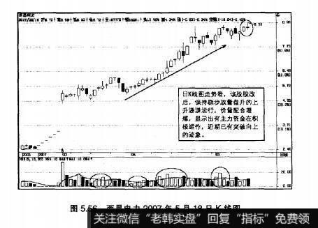 图5.56西昌电力2007年5月18日K线图