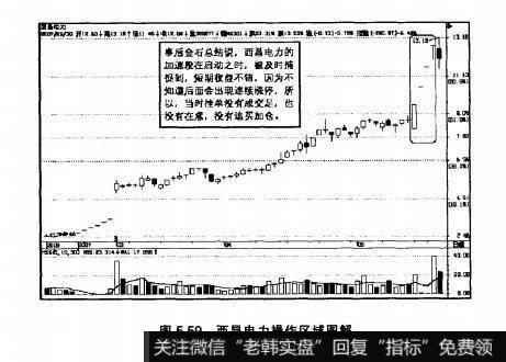 图5.59西昌电力操作区域图解