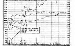 操盘手实战法则：阻击*ST花炮