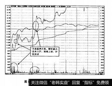 图5.60*ST花炮2007年5月21日即时图