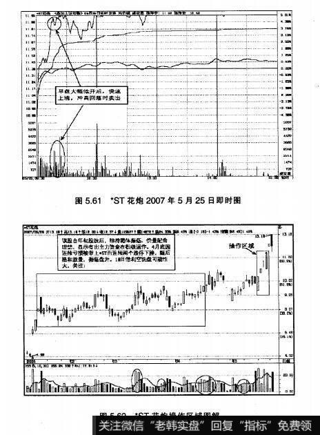 图5.61*ST花炮2007年5月25日即时图  图5.62*ST花炮操作区域图解