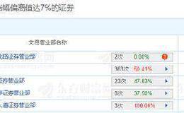 今年A股最火的两类猪：一类是圈里养的 一类是风口上的 你抓住了几头？