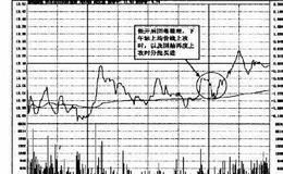 操盘手实战法则：短线阻击<em>国栋建设</em>