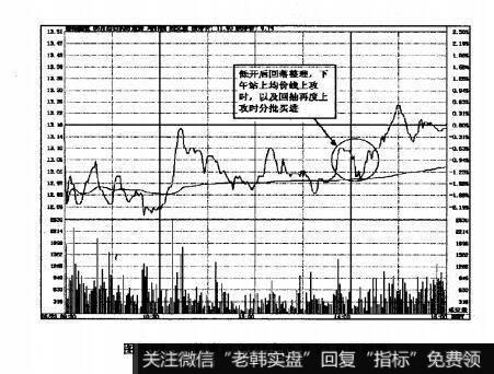 图5.63国栋建设2007年5月23日即时图