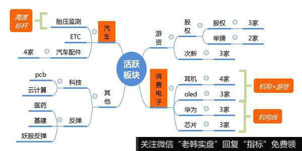 观数据、知天象