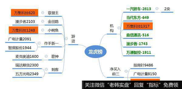 观数据、知天象