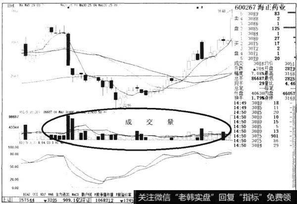 海正药业