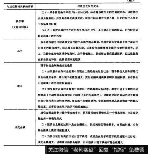 与成交量有直接关联